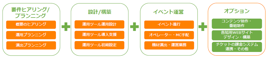オンラインイベントソリューションサービス