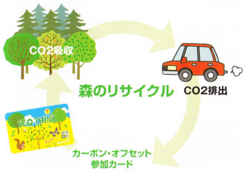 カーボン・オフセット付資源回収システム「森のエコステーション」