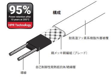 プロセス保温用電気ヒーティングケーブル※耐熱温度仕様は260℃！ | 西都