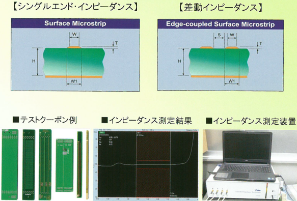 受託サー  ビス『プリント基板配線 特性インピーダンス測定』