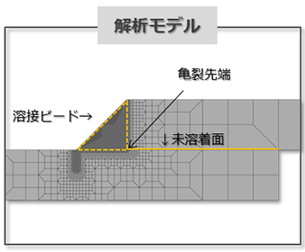 【FEM解析事例】X-FEMを用いたき裂進展解析