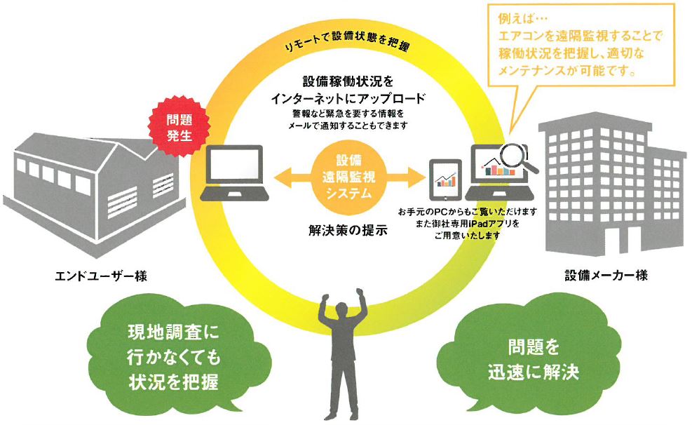 制電社の『設備遠隔監視システム』