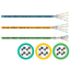 Industrial Ethernet Cat5~7 PROFINET compatible heat-resistant!