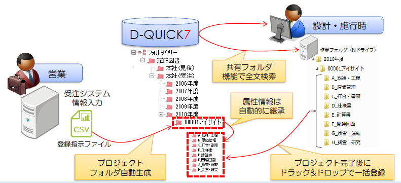 【D-QUICK7導入事例】完成図書管理
