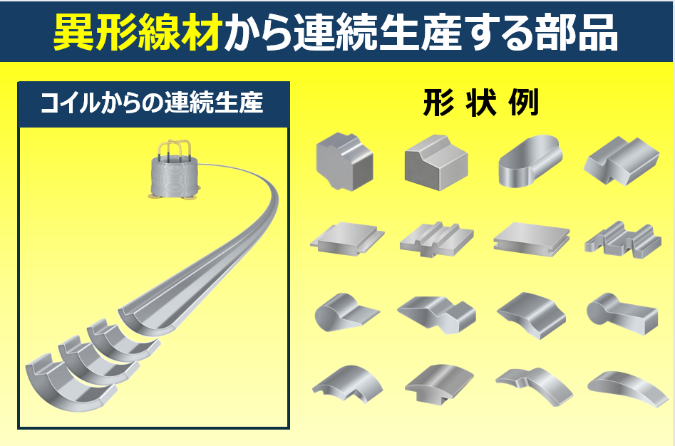 異形線材から連続生産する部品　　プレス・切削加工の置き換え