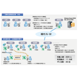 【dbSheetClient導入事例】日鉄物流広畑株式会社様