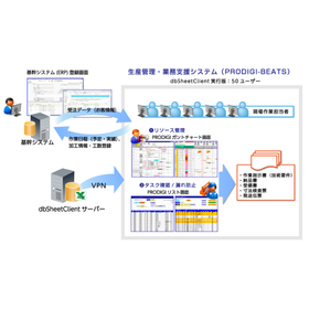 【dbSheetClient導入】基幹システム(ERP)との連携