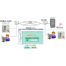 【dbSheetClient導入事例】荒川区社会福祉協議会様