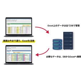ソフトウェア『dbSheet EX』＜Excel対応版＞