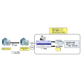 【導入事例】富士フィルムサービスクリエイティブ株式会社様