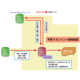 【dbSheetClient事例】NECネクサソリューションズ様