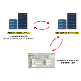 ソフトウェア『dbSheet EX』＜Access対応版＞