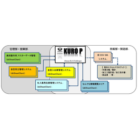 【dbSheetClient導入事例】株式会社黒田製作所様