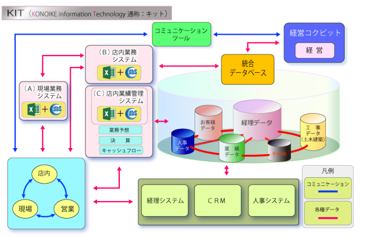 【導入事例】株式会社鴻池組様 | ニューコム - Powered by イプロスものづくり