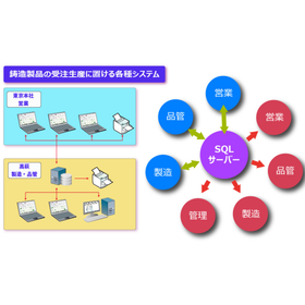 【dbSheetClient導入事例】二ダック株式会社 様