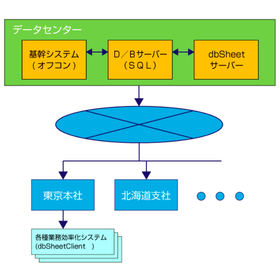 【dbSheetClient導入事例】ナラサキ産業株式会社様