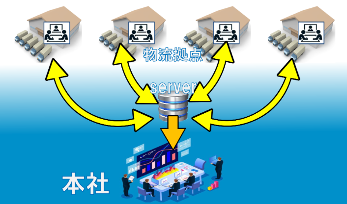 【導入事例】株式会社住理工ロジテック様