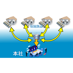 【dbSheetClient導入事例】株式会社住理工ロジテック様
