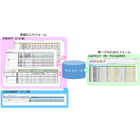 【dbSheetClient導入事例】シャープ株式会社 様