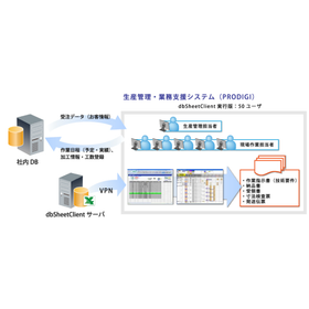 【dbSheetClient導入】SOLIZEProducts様