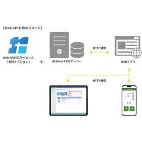 ソフトウェア『dbSheet EX』＜Web対応版＞