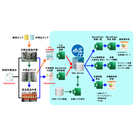 【dbSheetClient導入事例】米国月桂冠様