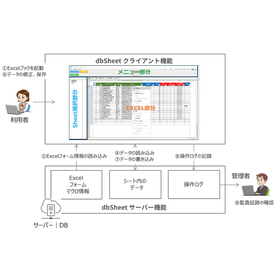 【dbSheet導入事例】フィラーシステムズ株式会社 様