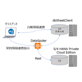 【dbSheetClient導入事例】株式会社日立ハイテク 様