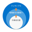 製造現場改善ソリューションの三段活用とは　※工場価値向上に寄与！