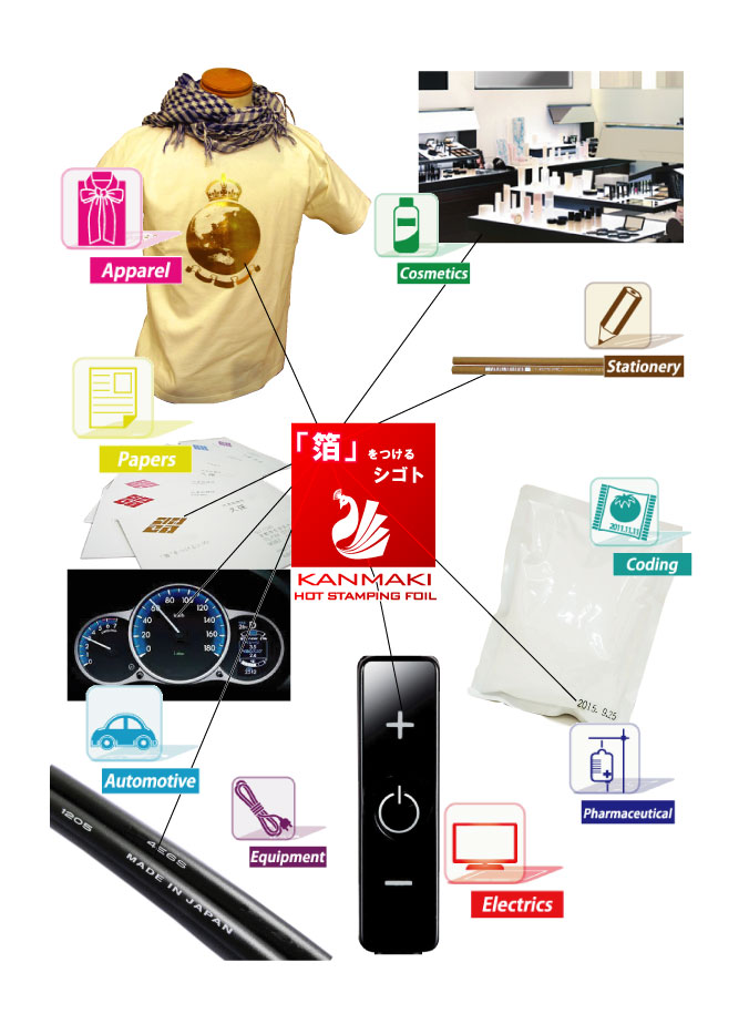 印刷加工サービス『熱転写用顔料箔』