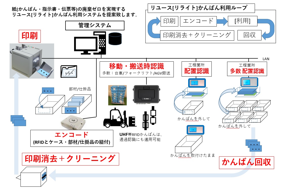 資料集】RFIDタグ・ICタグソリューション | シーレックス - Powered by