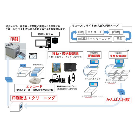 Reuse-Rewrite-LOOP2.jpg
