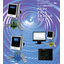 Net Direct Co., Ltd. Digital Rotational Viscometer Product Catalog