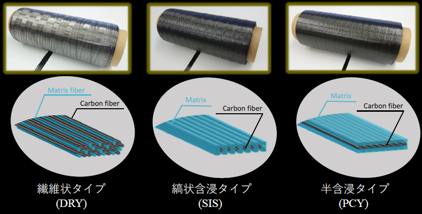 プリプレグヤーン『DUALON』