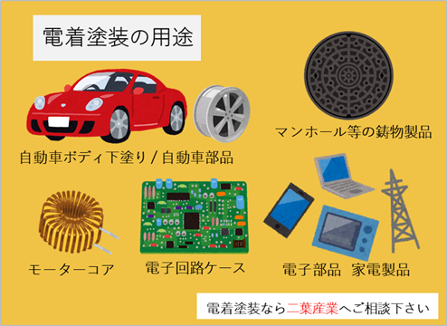 【電着塗装とは?基礎知識3】用途について FGIホールディングス | イプロスものづくり