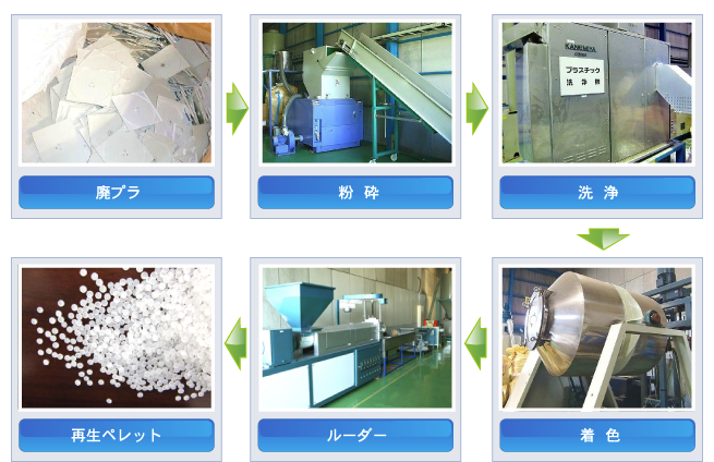 プラスチック加工サービス