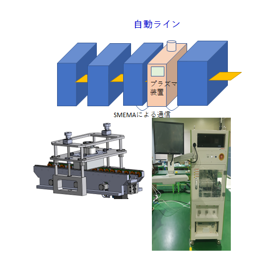 NMD自動ライン.png