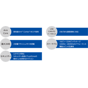 Introduction to Renesas Electronics RA Family