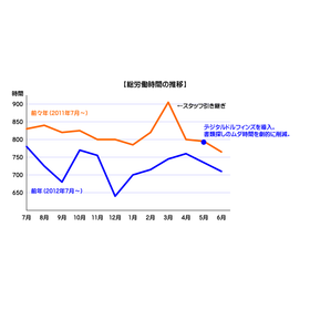 【文書管理システム導入事例】仲井京子社会保険労務士事務所さま