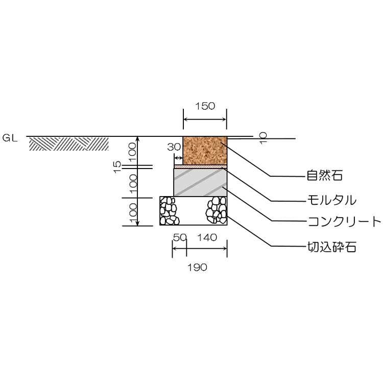石積み『施工断面図』縁石