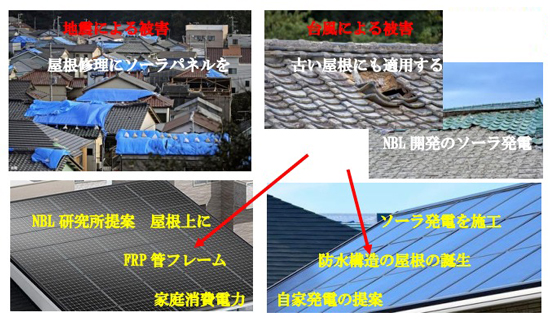 FRP管による屋根取り付けソーラ発電