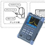 人工衛星から送信されるパイロット信号の測定例