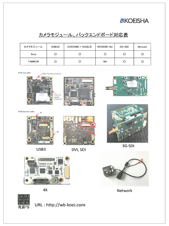 カメラモジュール、バックエンド対応表