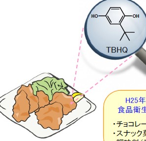 【分析事例】指定外酸化防止剤（TBHQ）のLC/MS/MS分析