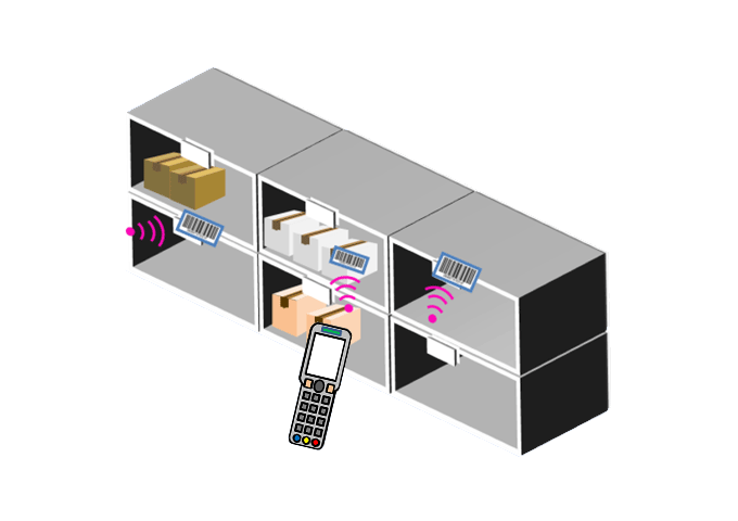 在庫管理ソリューション『在庫管理Lite』