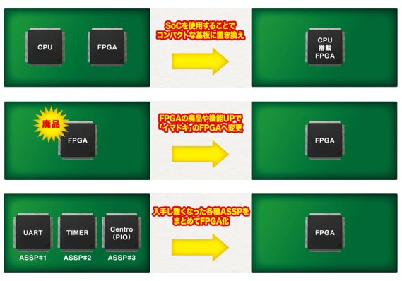 基板の受託開発【作れなくなったその基板作ります！】