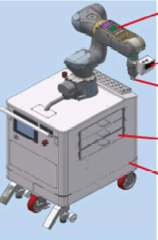 ロボット『フレキシブルロボットハンドカート』