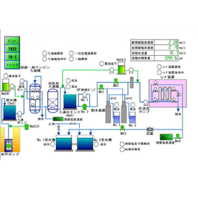 【スマホで管理】水処理設備の24時間遠隔監視システムで省力化
