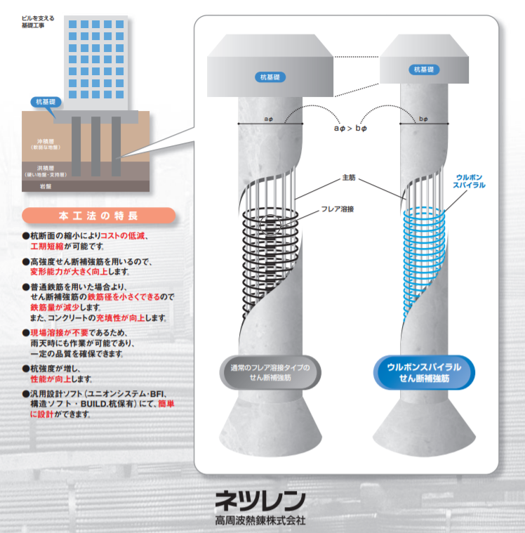 場所打ち杭用 ウルボンスパイラルせん断補強筋