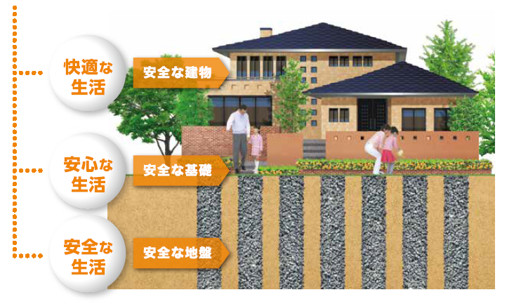 住まいの安全を足元から支える地盤力